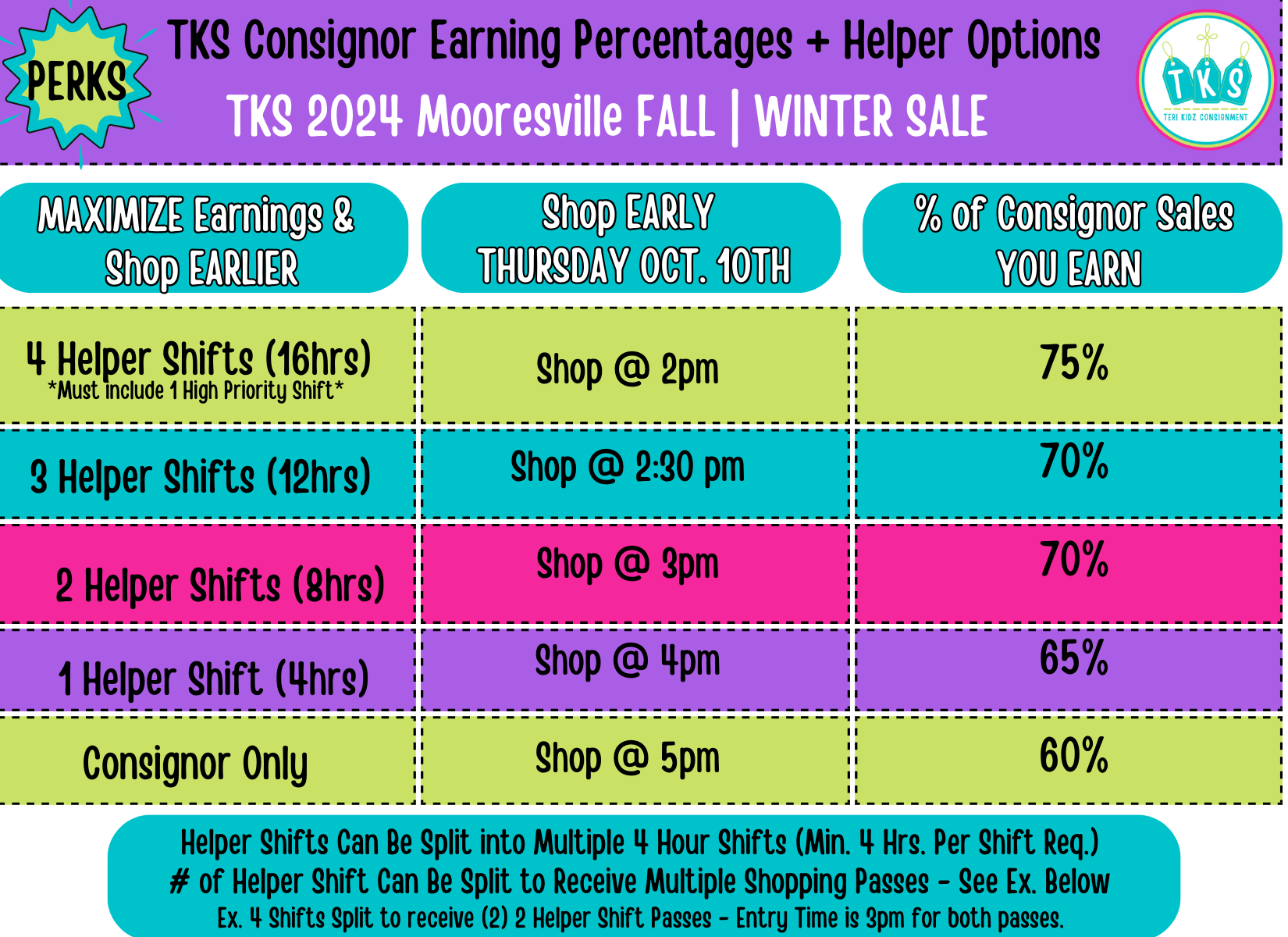 Mville Consignor + Helper Earning %