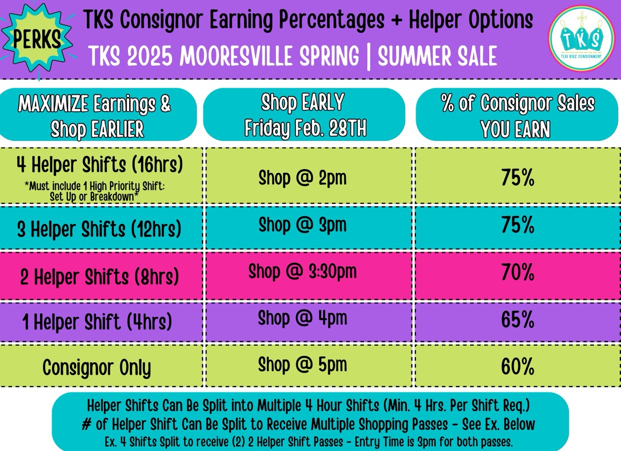 TKS Consignor Earnings Percentages + Helper Options 1/25 - Mville Consignor + Helper Earning %