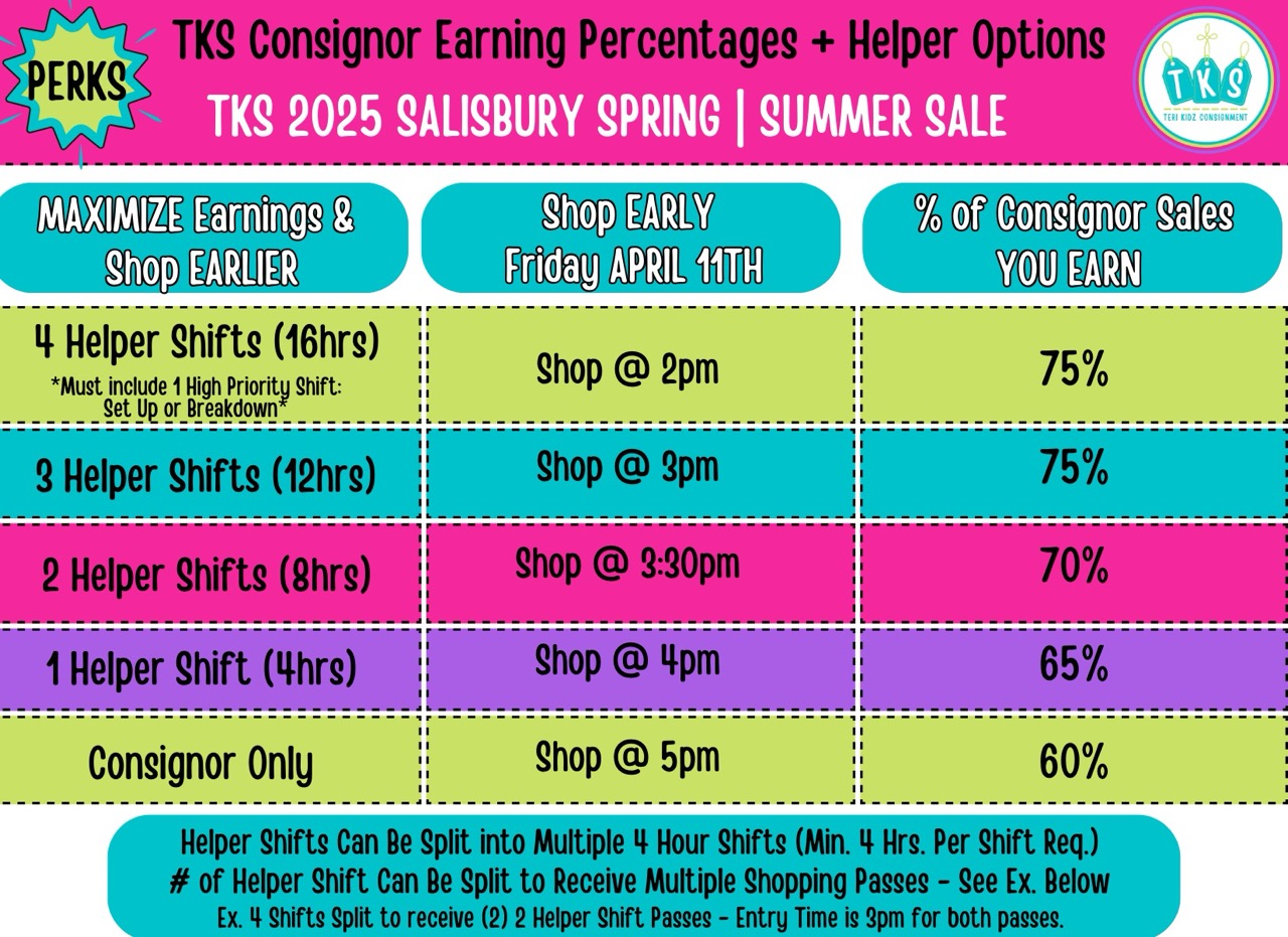 Copy of TKS Consignor Earnings Percentages + Helper Options 1/25 - Bury Consignor + Helper Earning %