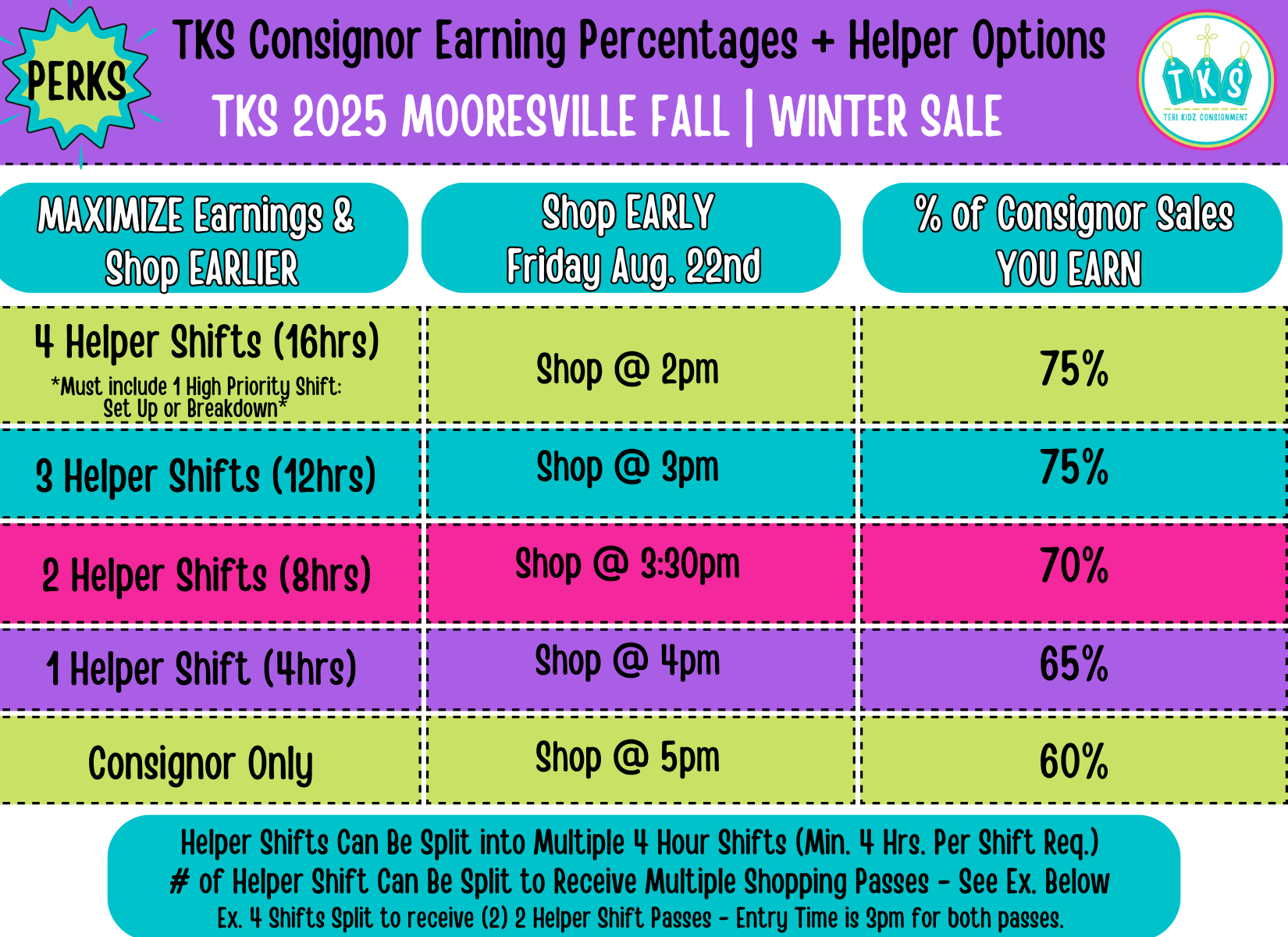 Mville Consignor + Helper Earning % -1 Mville Consignor + Helper Earning % -1