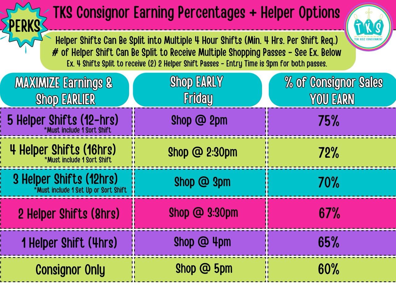 TKS Consignor Earnings Percentages + Helper Options 11/13/25 - Mville Consignor + Helper Earning %
