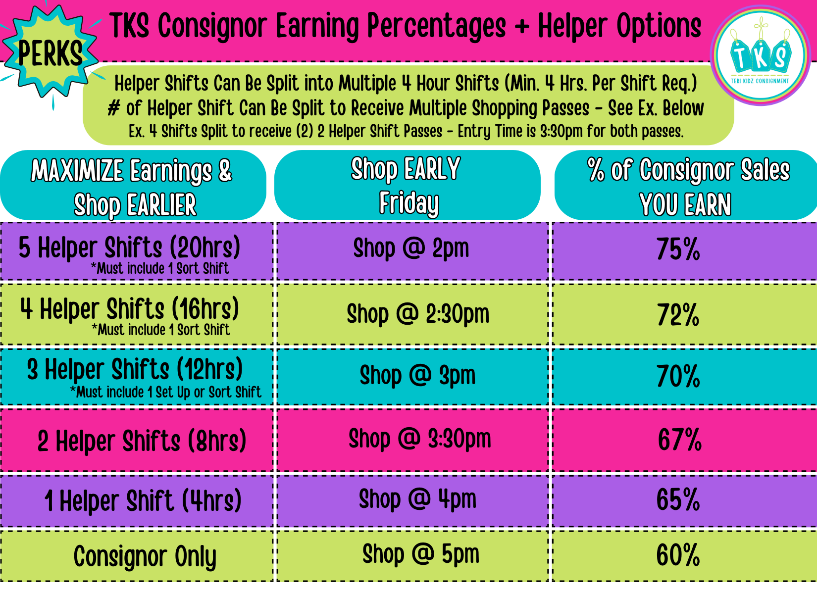 Mville Consignor + Helper Earning % FINAL