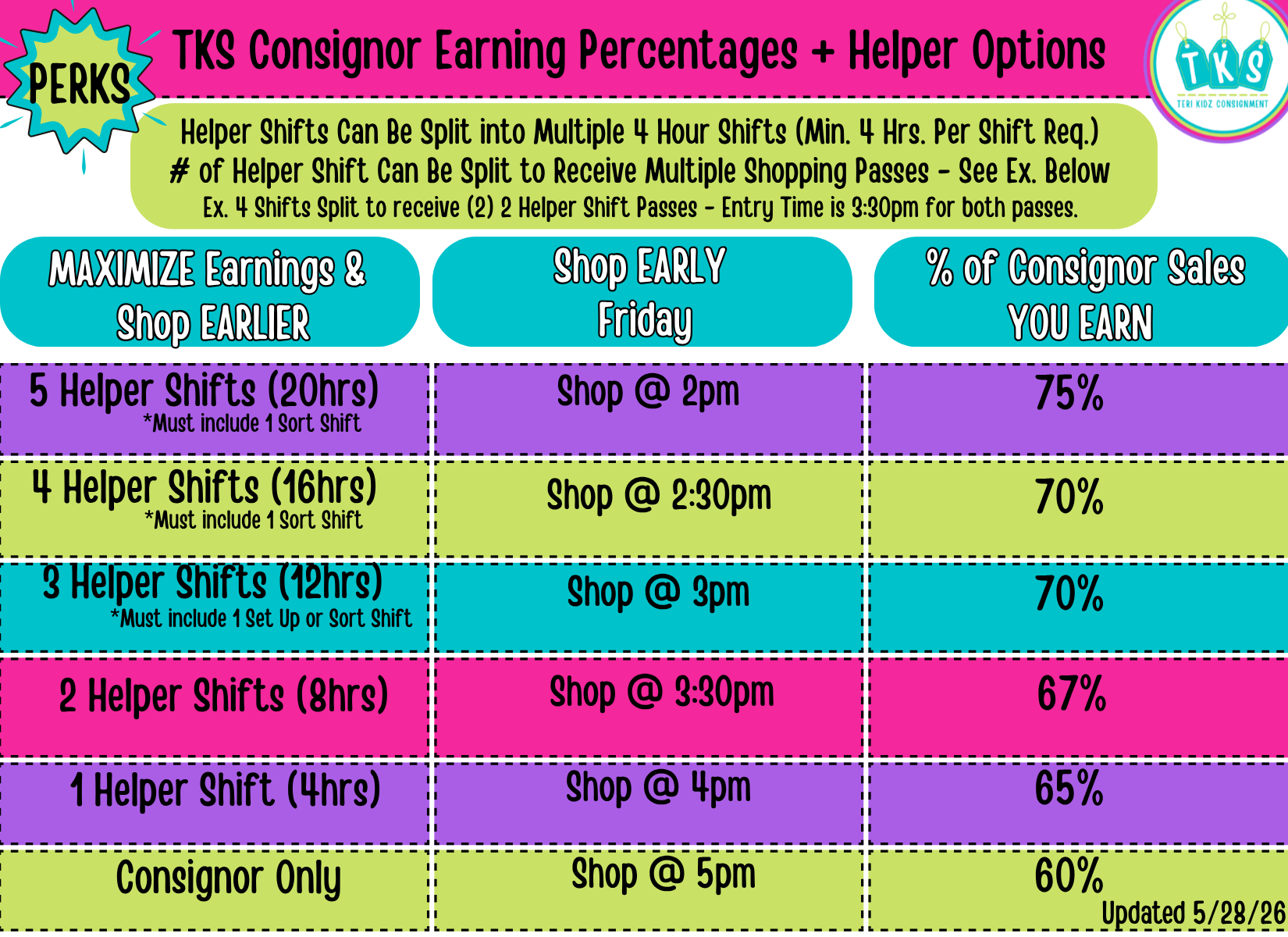 Mville Consignor + Helper Earning % Updated
